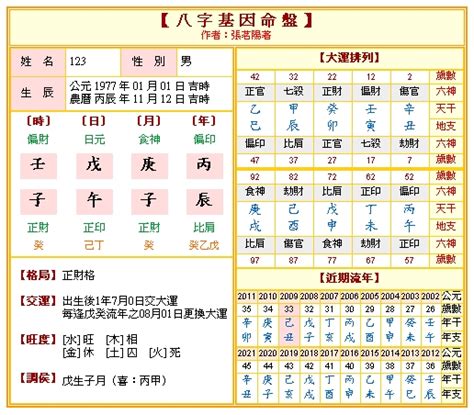 免費八字排盤喜用神|免費八字算命、排盤及命盤解說，分析一生的命運